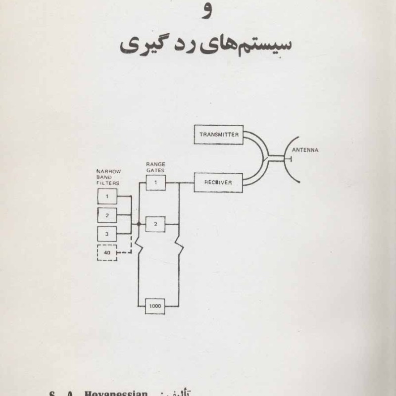آشکار سازی رادار و سیستم های رد گیری