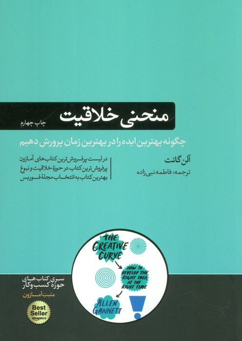 منحنی خلاقیت نشر هورمزد