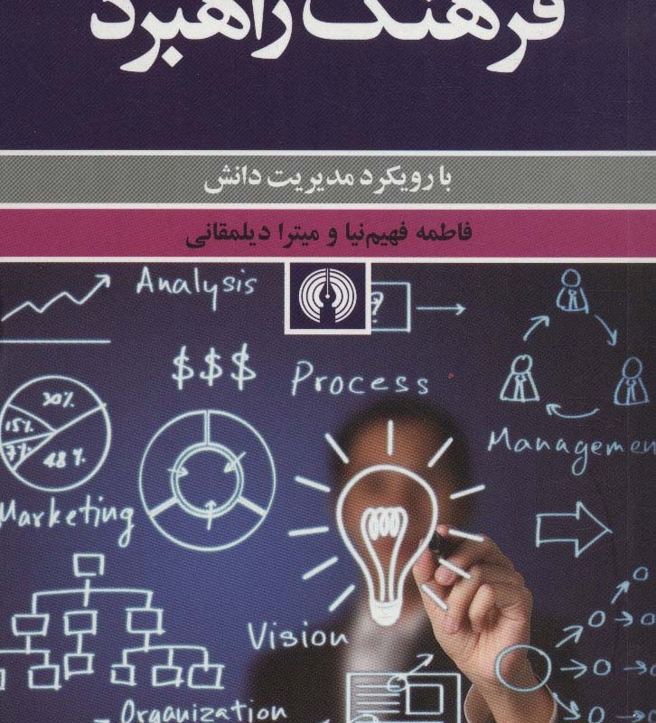 فرهنگ راهبرد