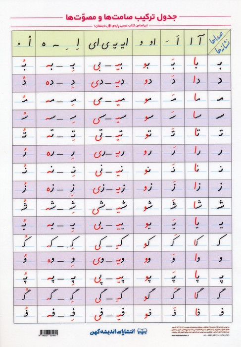 پوستر لمینت ترکیب صامت ها و مصوت ها