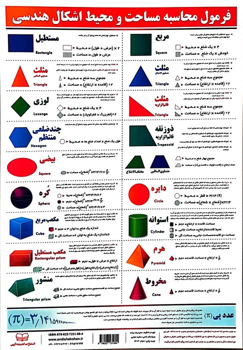 پوستر وایت بردی فرمول محاسبه مساحت و محیط اشکال هندسی 2535