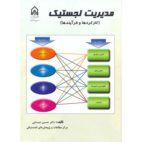 مدیریت لجستیک