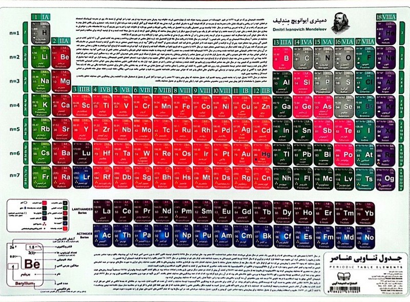 جدول تناوبی 3525