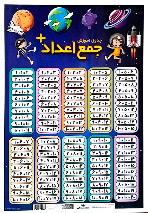 پوستر وایت بردی جدول آموزش جمع اعداد تفریق اعداد