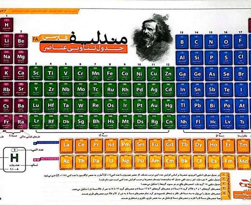 پوستر وایت بردی جدول تناوبی عناصر مندلیف فارسی A3