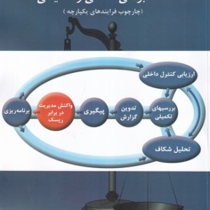 کتاب راهنمای جامع حسابرسی داخلی و عملیاتی