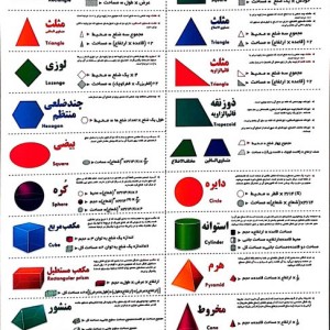 پوستر وایت بردی فرمول محاسبه مساحت و محیط اشکال هندسی 2535