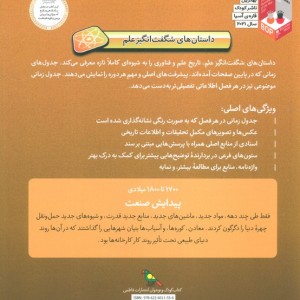 پیدایش صنعت