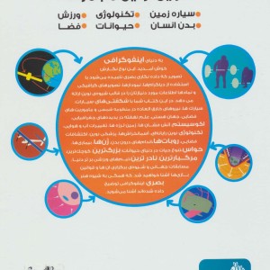 دانشنامه اینفوگرافی