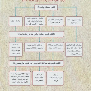 ولایت فقیه نشر آرمان رشد