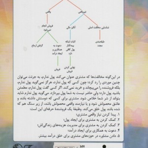 چگونه از همه بله بگیرید