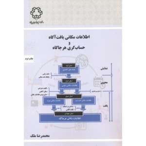 اطلاعات مکانی بافت آگاه و حساب گری هرجاگاه