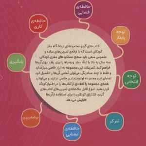 سرزمین وصل کردنی ها
