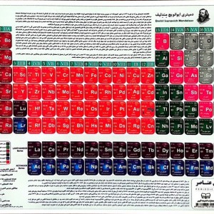 جدول تناوبی 3525