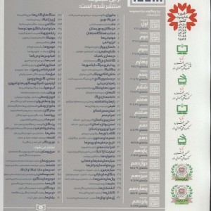 داستان پرواز از بالون تا موشک
