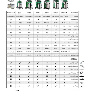دستگاه مبل شوی تک موتور Green321c