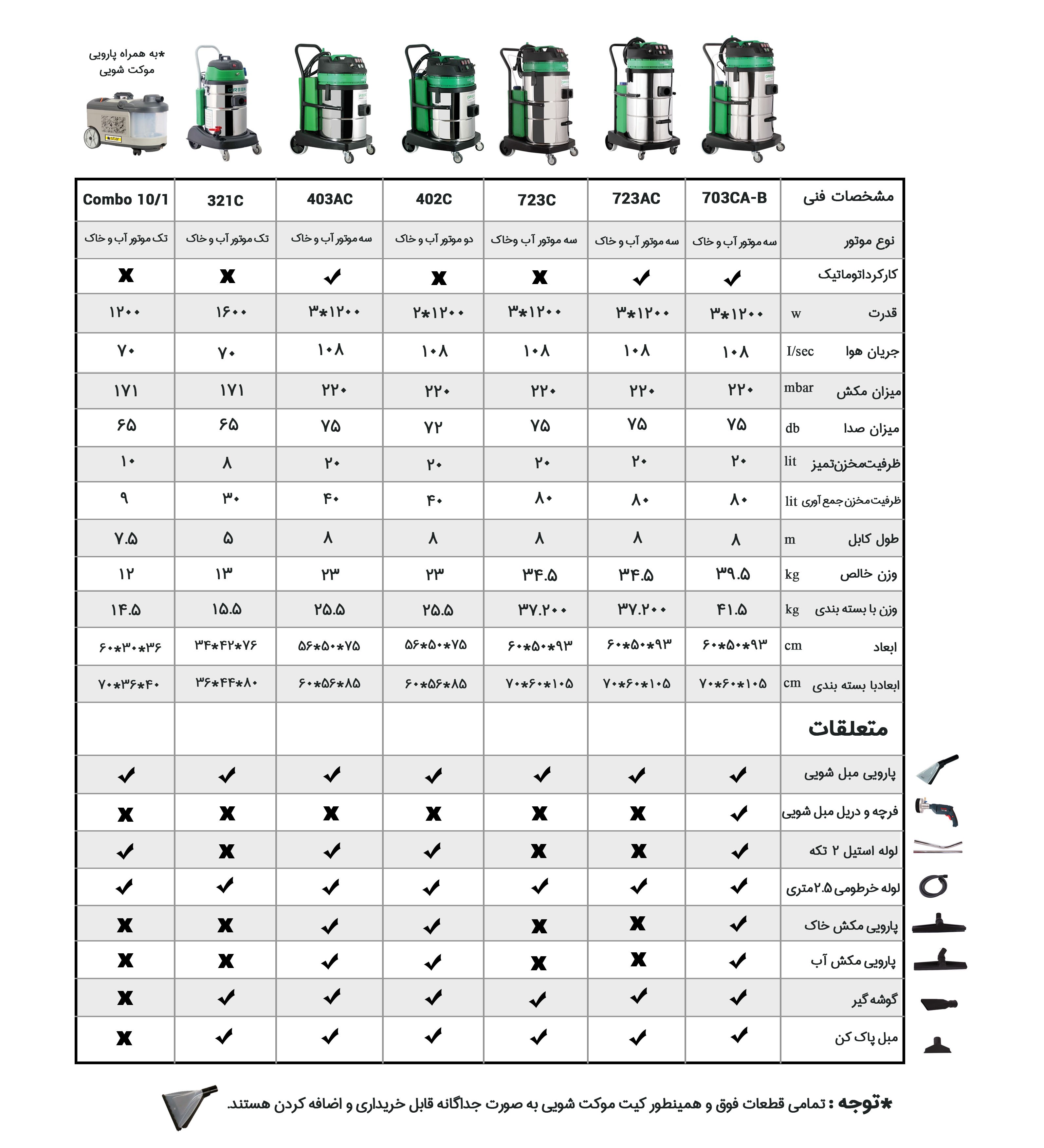 جدول راهنمای انواع مبلشور صنعتی