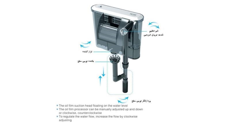 فیلتر خارجی و مکنده چربی سطح آب آکواریوم جنکا مدل xp-09