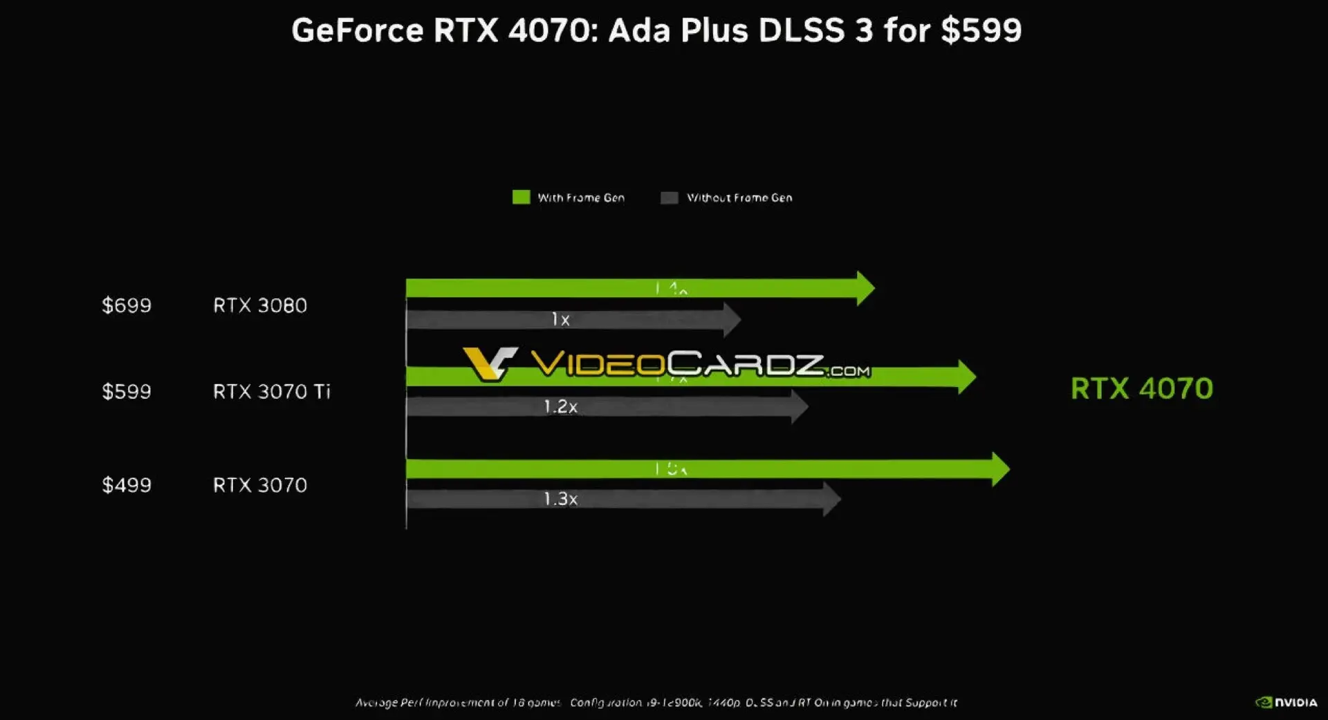 NVIDIA GeForce RTX 4070 - 2
