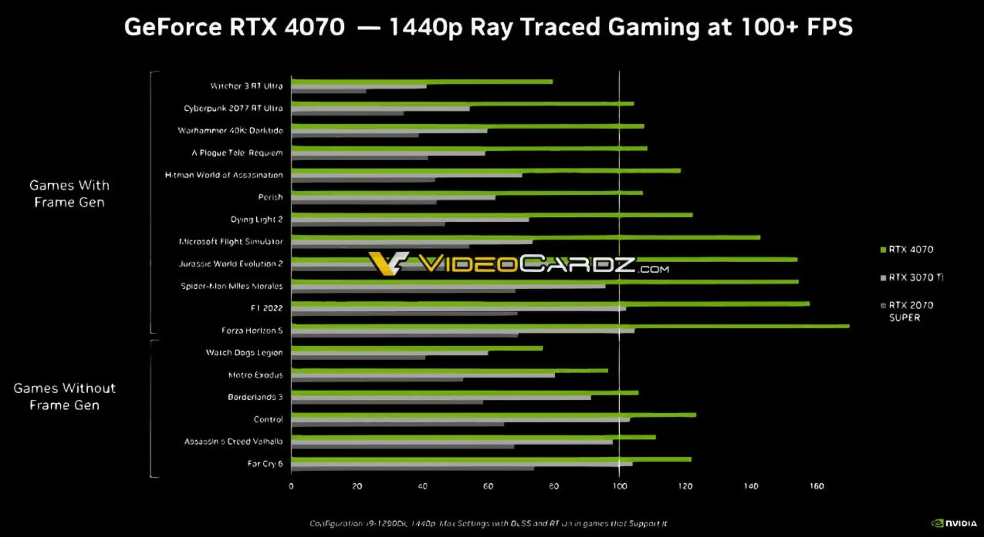 NVIDIA GeForce RTX 4070 - 3