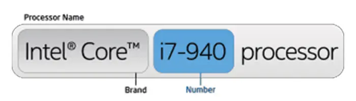 سری پردازنده های Intel Core