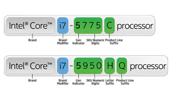 نسل پنجم پردازنده های سری Intel Core