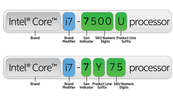نسل هفتم پردازنده های سری Intel Core
