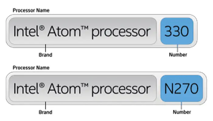 پردازنده های Intel Atom