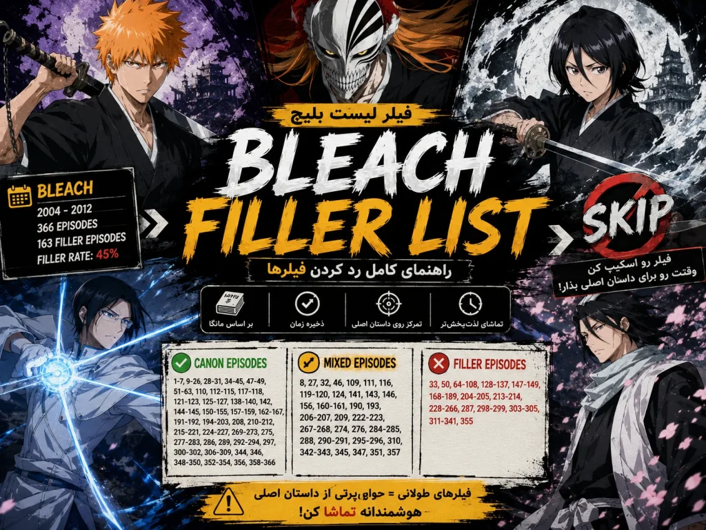 لیست فیلرهای بلیچ؛ راهنمای تماشای Bleach بدون قسمت‌های اضافه