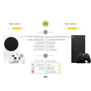 کنسول بازی مایکروسافت مدل XBOX SERIES S ظرفیت 512 گیگابایت