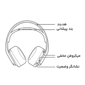 هدست سونی مدل PULSE 3D مخصوص پلی استیشن 5
