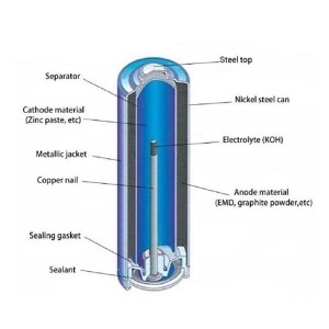 باتری نیم قلمی پیکسل مدل Super Heavy Duty بسته 4 عددی