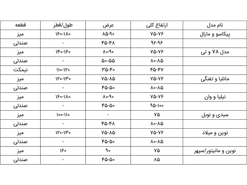 جدول ابعاد تقریبی