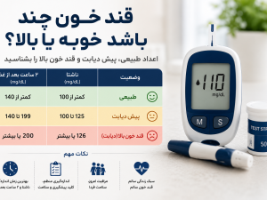 قند خون نرمال چقدر است ؟ چه زمانی قند خون بالا محسوب می شود ؟