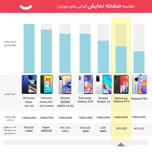 گوشی موبایل سامسونگ مدل Galaxy A13 SM-A137F/DS دو سیم کارت ظرفیت 64 گیگابایت و رم 4 گیگابایت