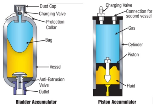 آکومولاتور چیست