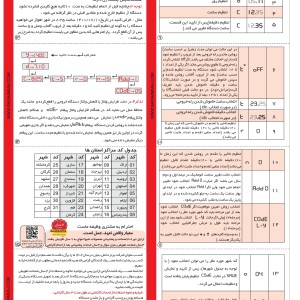 ساعت نجومی 20 آمپر شیوا امواج