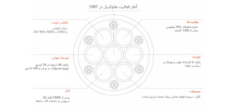 شناسنامه کمپانی هلوکیبل آلمانی helukabel