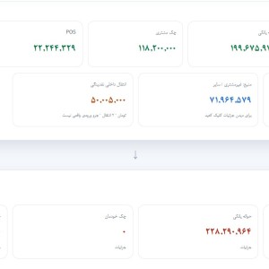 سیستم کنترل مدیریتی سپیدار سیستم