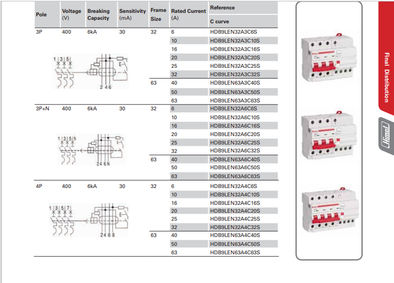 کاتالوگ کلیدهای نشتی جریان هیمل-Himel-HDB9LE Residual Current Operated Circuit Breaker