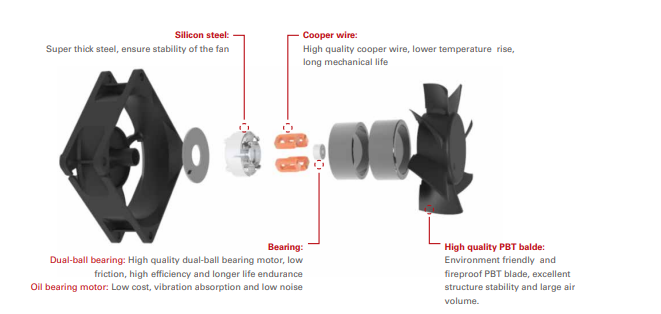 کاتالوگ فن های هیمل - HICF Axial fan catalogue