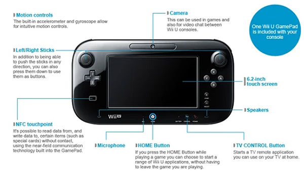قیمت گیم پد نینتندو Wii U