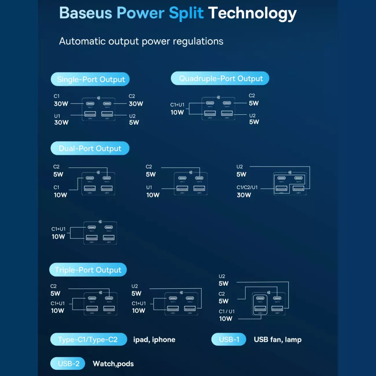 شارژر فندکی و چند راهی بیسوس Baseus BS-CI15-03 Power Inverter CGNB020101 توان 150 وات