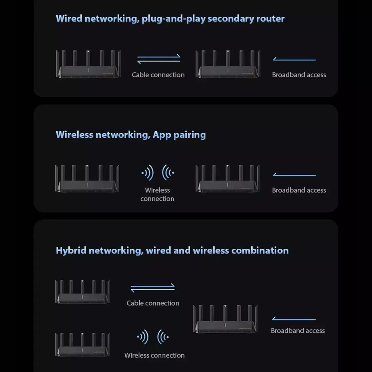 روتر بی سیم حرفه ای شیائومی Xiaomi AX6000 WiFi 6 Router