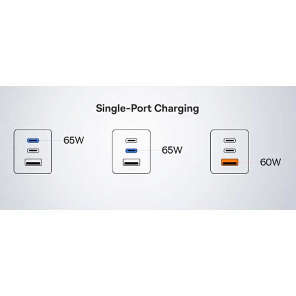 آداپتور شارژ دیواری 3 پورت 65 وات بیسوس Baseus GaN 5 Pro Charger 65W CCGP120201