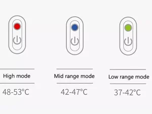 گرمکن و ماساژور چشم شیائومی Xiaomi PMA-F30 hot eye massager