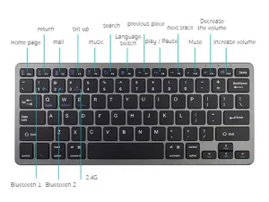 ست کیبورد و موس بی سیم کوتتسی Coteetci wireless keyboard and mouse set 84006