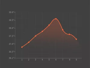 دماسنج و تب سنج دیجیتال شیائومی Xiaomi Mijia Digital Thermometer