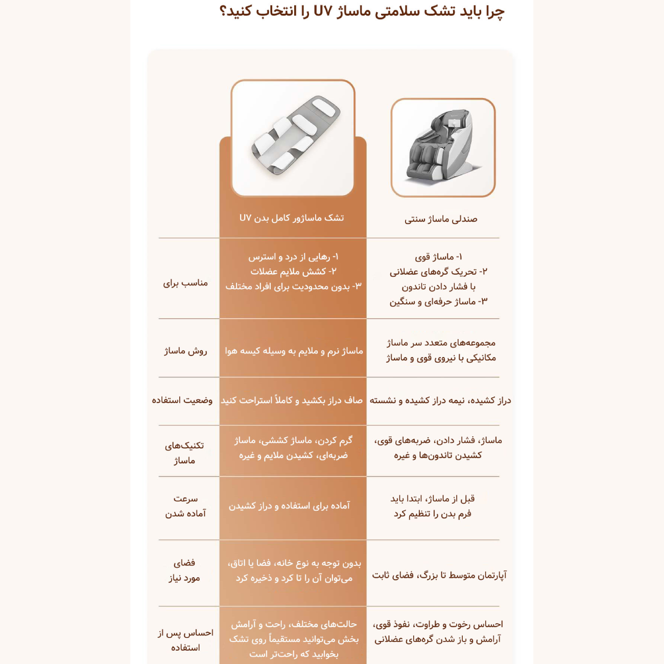 تشک ماساژور تمام بدن رپور RP-U7