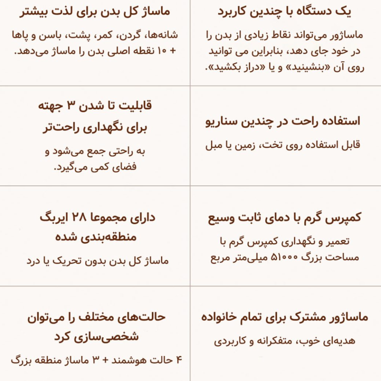 تشک ماساژور تمام بدن رپور RP-U7